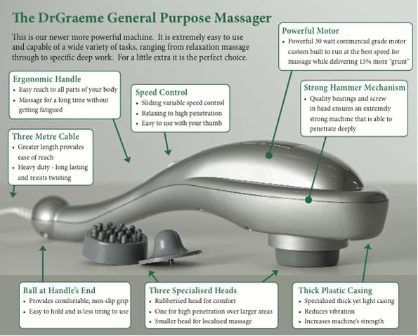 Dr Graeme Massager